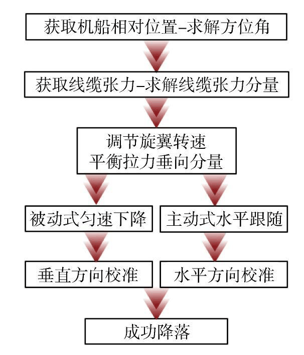 e0a498e63dd53e43b0be364283612b62.png